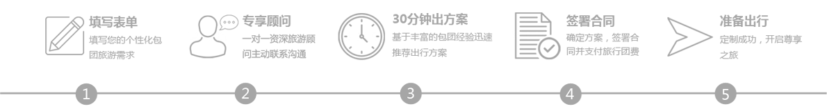 包团旅游步骤